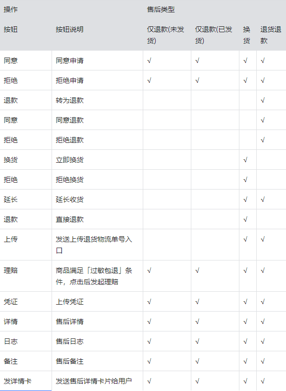 [功能優(yōu)化]飛鴿右側(cè)工作臺(tái)訂單操作優(yōu)化